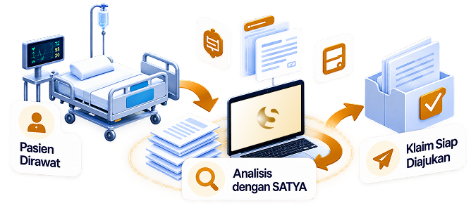Alur pasien dirawat hingga klaim siap diajukan melalui SATYA